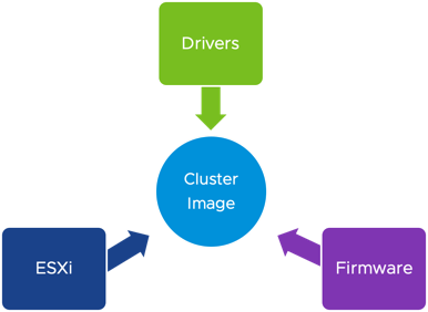 图片[8]-vSphere 7 新功能全接触-SinsTu NT