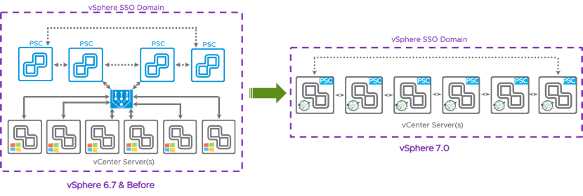 图片[9]-vSphere 7 新功能全接触-SinsTu NT