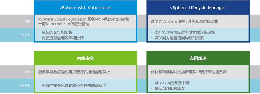 图片[2]-vSphere 7 新功能全接触-SinsTu NT