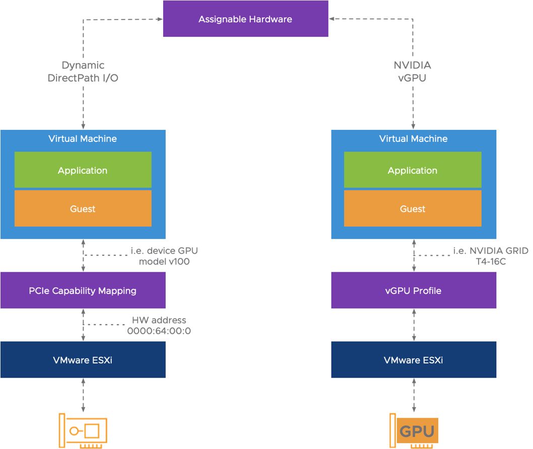 图片[18]-vSphere 7 新功能全接触-SinsTu NT