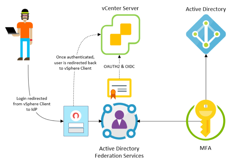 图片[26]-vSphere 7 新功能全接触-SinsTu NT