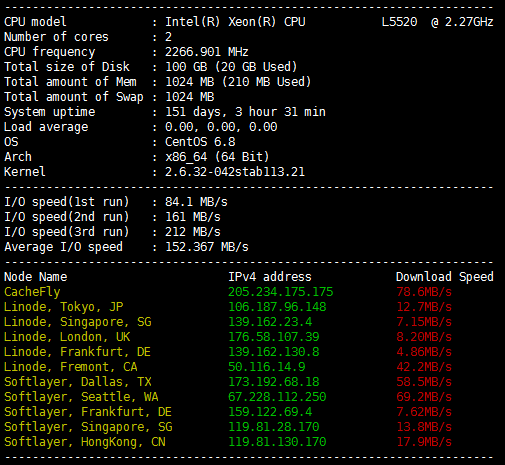 Picture [7] - test script bench.sh (suitable for network and IO tests of various Linux distributions) - Rich Miscellaneous
